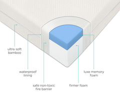 Premium Memory Foam Hypoallergenic Infant Crib Mattress and Toddler Bed Mattress with Waterproof Bamboo Cover, Flip Dual Stage System - 27.5"x 52" x 5.5"